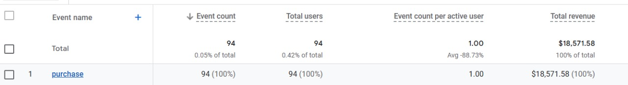 Rural Internet Services - project result