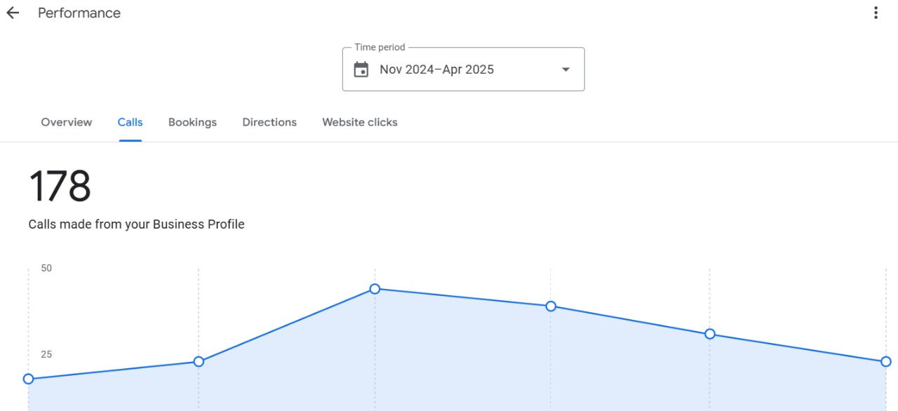 Personal Injury Lawyer, Brooklyn NY - Google Business Profile result