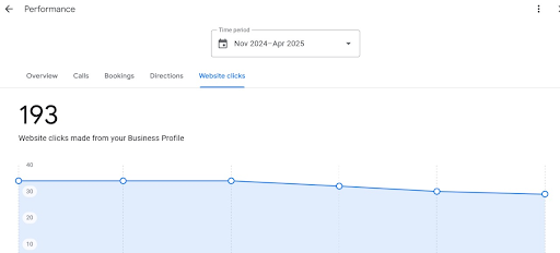 Personal Injury Lawyer, Brooklyn NY - Google Business Profile result