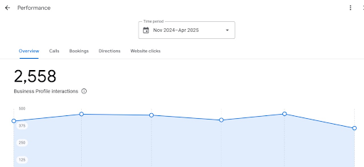 Personal Injury Lawyer, Brooklyn NY - Google Business Profile result