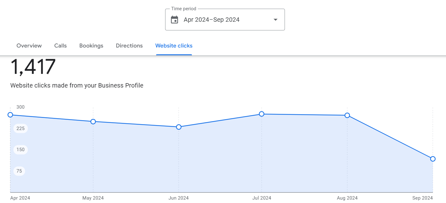 Family Law Firm in California - Google Business Profile result